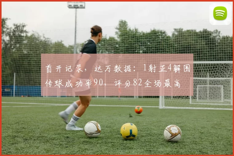 首开记录，达万数据：1射正4解围传球成功率90，评分82全场最高